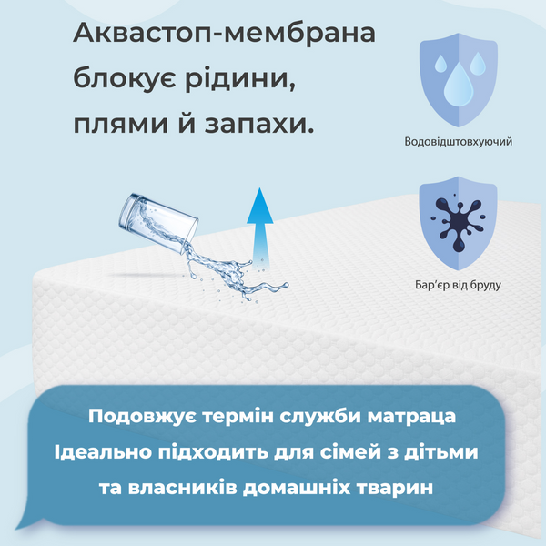 Наматрацник вологостійкий Micro Terry / Мікро Террі 1150 фото